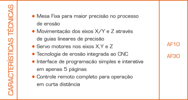 Eletroerosão A Fio - Electrocut