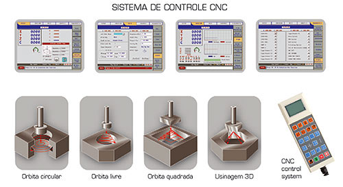 Eletroerosão A Fio - Electrocut