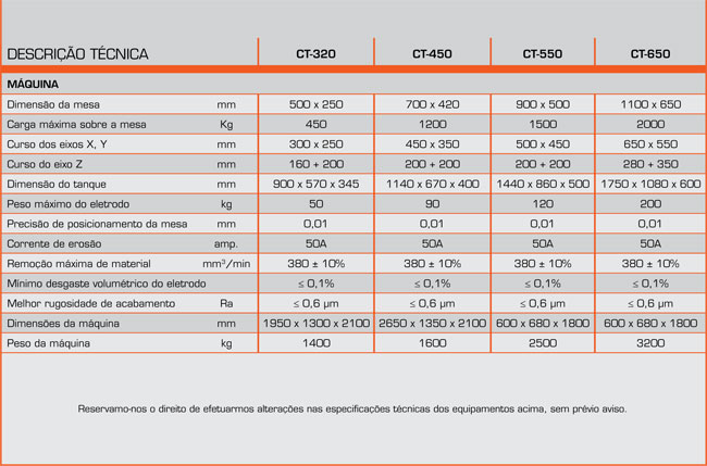 Eletroerosão A Fio - Electrocut