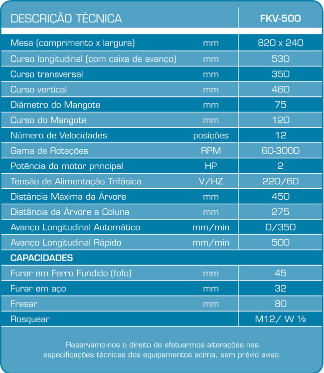 Furadeira / Fresadora - FVK-500 - VEKER