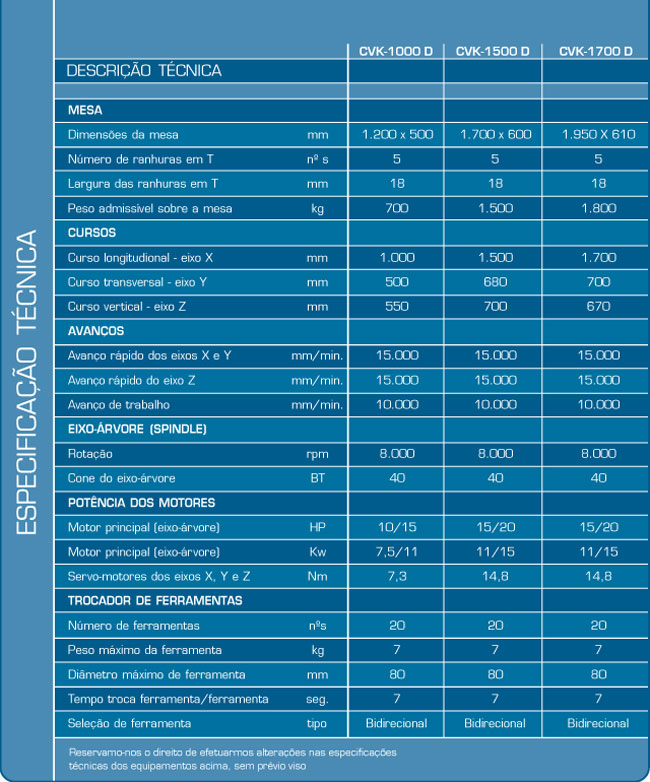 Centro de Usinagem - CVK-1000D / CVK-1500D / CVK-1700D / CVK-2500 - VEKER