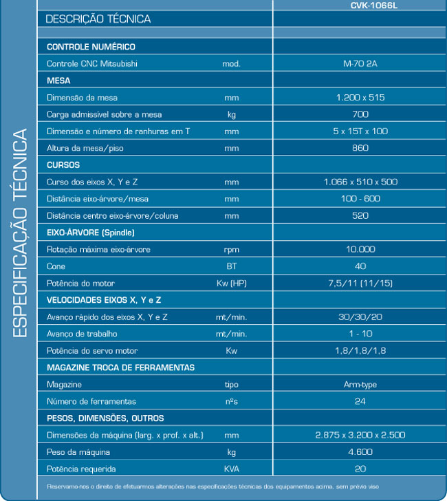 Centros de Usinagem Vertical - CVK-1066L - VEKER