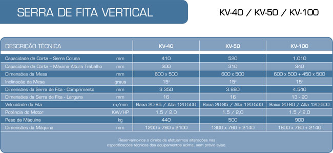 BENER - Serra de Fita Horizontal - kv-40 - SBS-1018S - SBS 1335S - ACRA