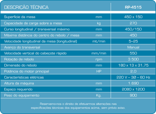 Retificadora Plana Tangencial - Magnum-Cut