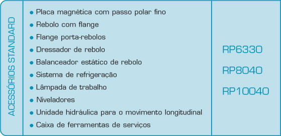 Retificadora Plana Tangencial - Magnum-Cut